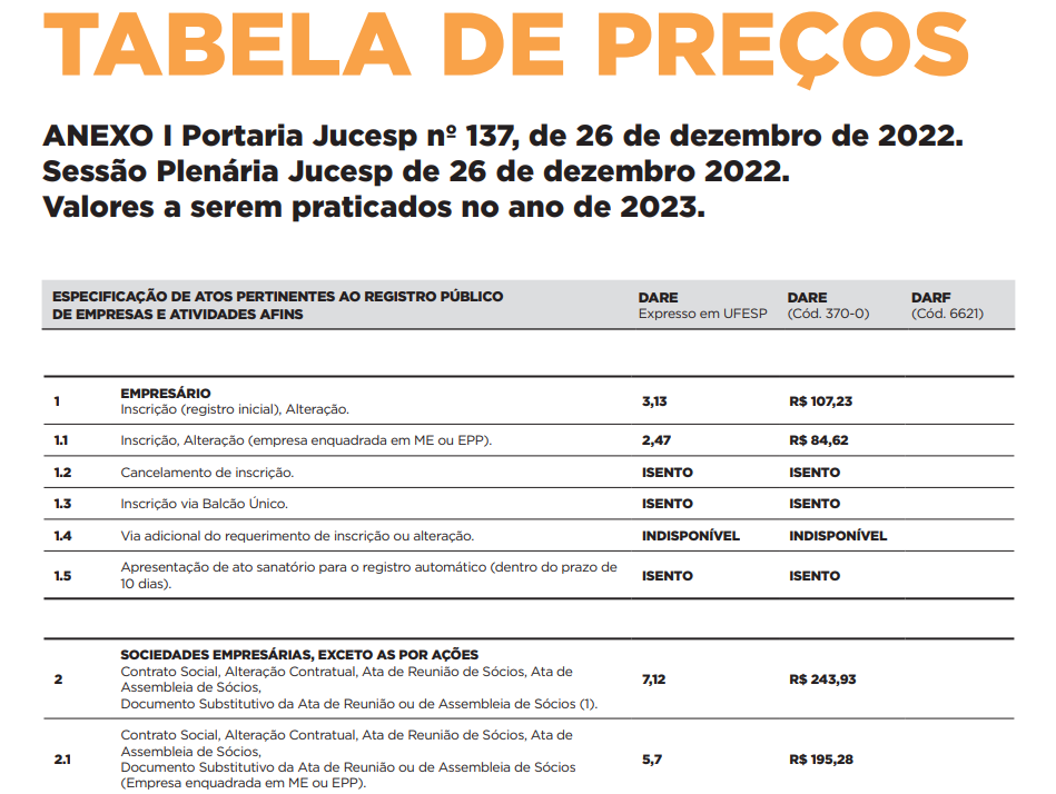 Preços JUCESP - Escritório Regional De Sorocaba - P1