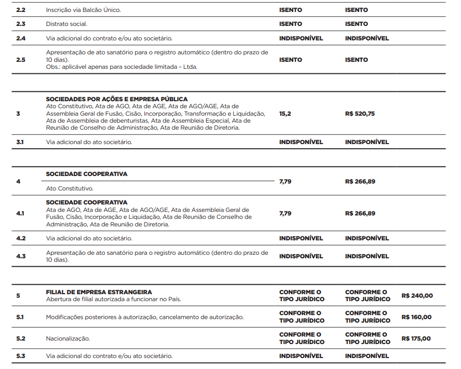 Preços JUCESP - Escritório Regional De Sorocaba - P2