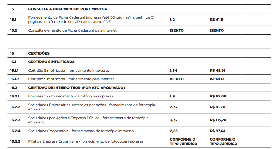 Preços JUCESP - Escritório Regional De Sorocaba - P5