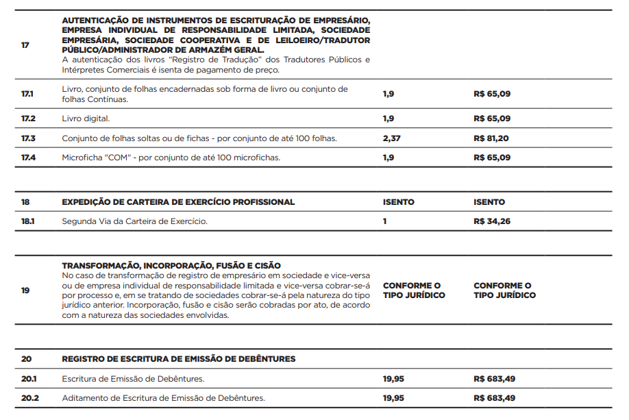 Preços JUCESP - Escritório Regional De Sorocaba - P7