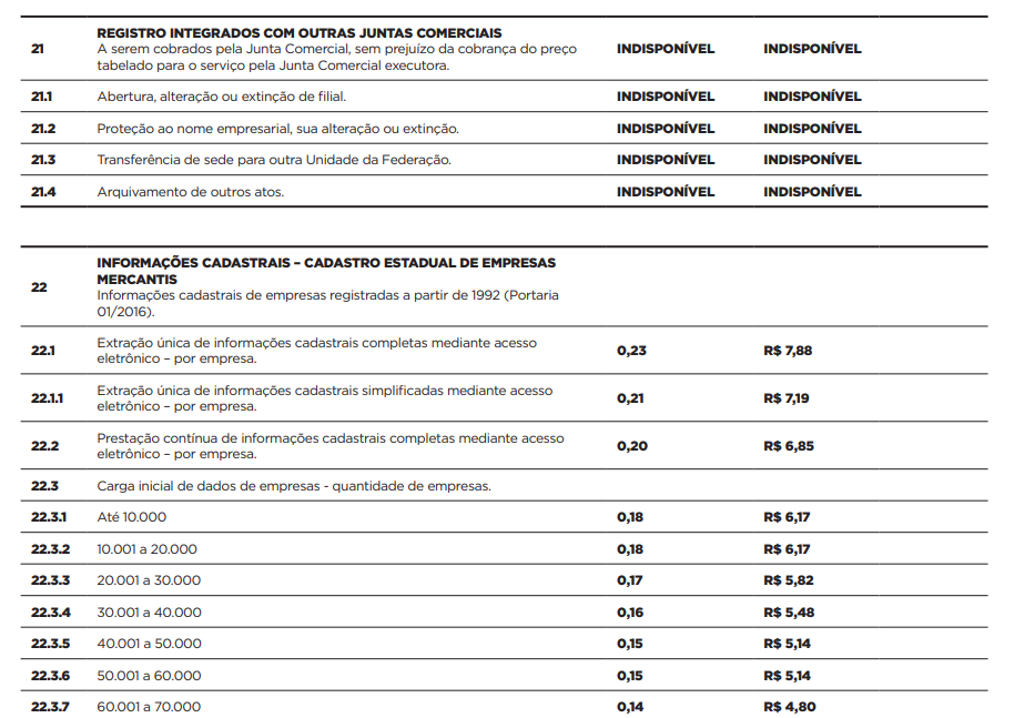 Preços JUCESP - Escritório Regional De Sorocaba - P8